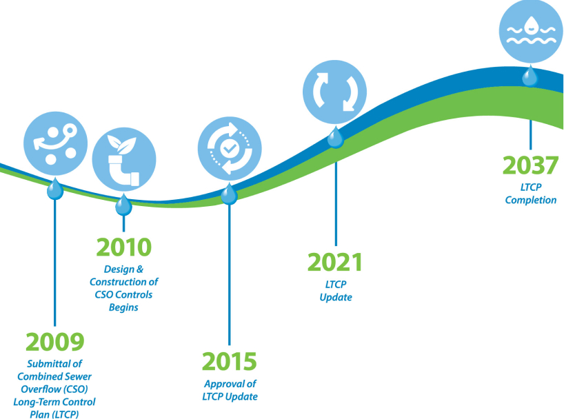 Graphics of program schedule